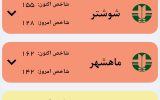 آلودگی شدید هوا در ماهشهر و هندیجان؛ دانش‌آموزان در هوای آلوده به مدرسه رفتند