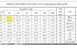 افشای نرخ یوتیلیتی پتروشیمی فن اوران؛ گام مثبت برای بازگشت به معاملات بازار سرمایه