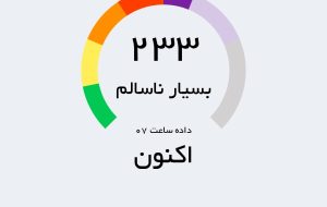 ادامه تبعیض در تصمیم‌گیری‌های بحران‌محور؛ رفوزگی استانداری خوزستان در مدیریت وضعیت خطرناک گردوخاک در بندر ماهشهر