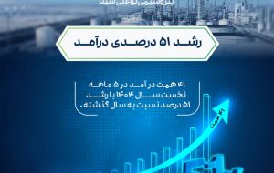 درآمد ۵ ماهه پتروشیمی بوعلی سینا ماهشهر از مرز ۴۱ همت گذشت