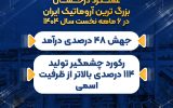 عملکرد درخشان بزرگ ترین آروماتیک ایران در ۶ ماهه نخست سال ۱۴۰۴/ جهش ۴۸ درصدی درآمد/ رکورد چشمگیر تولید ۱۱۴ درصدی بالاتر از ظرفیت اسمی