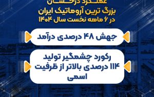 عملکرد درخشان بزرگ ترین آروماتیک ایران در ۶ ماهه نخست سال ۱۴۰۴/ جهش ۴۸ درصدی درآمد/ رکورد چشمگیر تولید ۱۱۴ درصدی بالاتر از ظرفیت اسمی