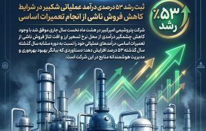 رشد ۵۳ درصدی درآمد شکبیر؛ عبور از فشار ارز و تعمیرات اساسی