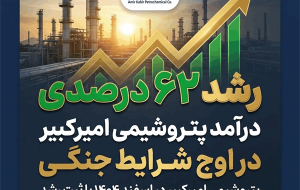رشد ۶۲ درصدی درآمد پتروشیمی امیرکبیر در اوج شرایط جنگی